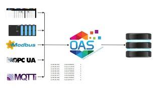 High Speed Data Logging from a PLC