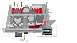 SIVACON S8 - Universal mounting design