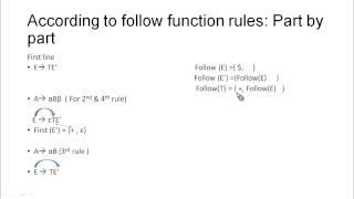 First Function Follow Function