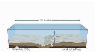 Plate Tectonics 7 - Earthquakes and Tsunamis