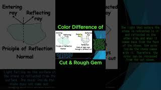 Color Difference Between Cut & Rough gem ️‍️ #gemology #pleochroism #gemcutting