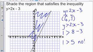 Shading Regions For Linear Inequalities