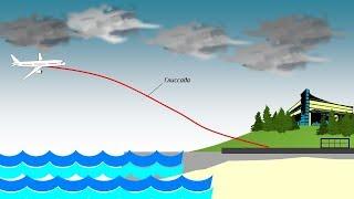 ЗОНА АВИАЦИИ. Что такое "глиссада" и как она работает?