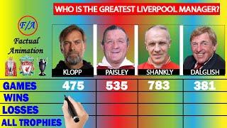 Jurgen Klopp vs Bob Paisley vs Bill Shankly vs Kenny Dalglish at LIVERPOOL Comparison