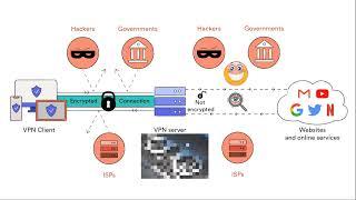 Cyber Secrets 2022.1 - Are VPNs actually worth it?