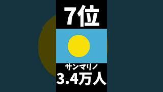 【最新】世界の人口が少ない国ランキング！#shorts #short #ランキング #世界 #バズれ #伸びろ#おすすめにのりたい #tiktok #capcut