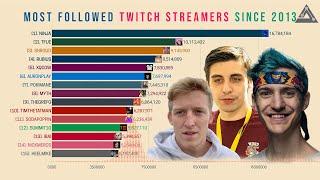 Most Followed Twitch Streamers | Top 15 Most Popular Twitch Steamers-Bar Chart Race-[2013~2021]