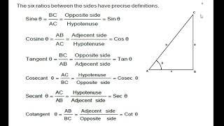 TRIGONOMETRY - 2