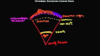 61  Литосфера  Внутреннее строение Земли