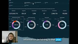 E-commerce Business Intelligence AWS QuickSight Dashboard by Omadli Group #ecommerce #AI #ML