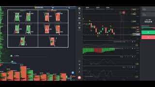 How to take trade using va mod ru volume analysis