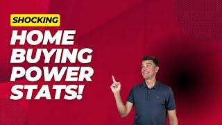 Shocking Buying Power Stats As Fed Cuts Rates! 