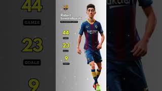 Unstoppable Robert Lewandowski #barcelona