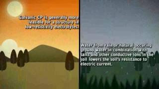 Electrolyte Resistivity - Galvanic Cathodic Protection