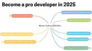 Exciting New Courses for 2025: Full Plan Revealed!