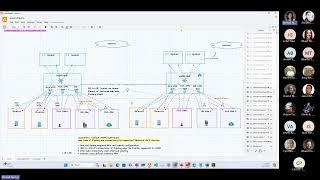 Azure vWAN Scenarios and ISV Roundtable (Kickoff session)