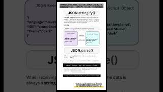 Master JSON Methods: Stringify & Parse Explained with Visuals! #JSON #JavaScript #coding#CodingTips