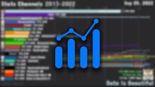 Stats Channels Sub Count History (2013-2022)