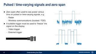 Understanding Zero Span