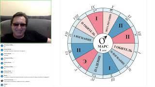 Полная система особых положений планет. Марс в знаках зодиака.