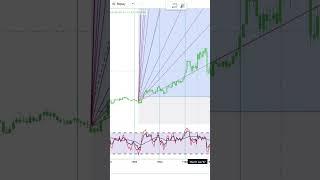 Basics to Investing - Stanley Black & Decker, Inc. SWK Stock Charts  Shorts #0325 #SHORTS