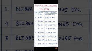 Ignou BLIS Final Date Sheet For June 2025 Exam #ignou #ignoujune2025exam #shorts