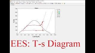 How to plot a T-s diagram in EES (Engineering Equation Solver) from Array Tables.