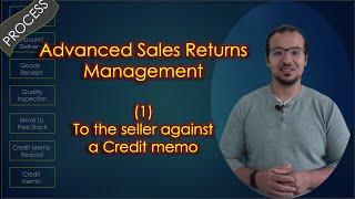 Advanced Returns Management: Sales Returns with Customer Refund:  Process and Accounting Entries