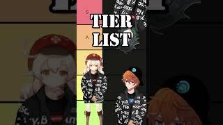 Fatui Drip Tier List