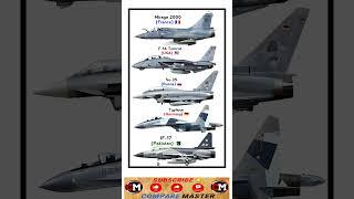 "Top Fighter Jets of the World: Mirage 2000 vs F-14 Tomcat vs Su-35 vs Typhoon vs JF-17" Comparison