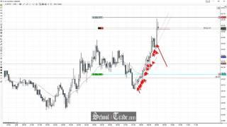 Selling the Buyer Exhaustion On Crude Oil Futures; SchoolOfTrade.com