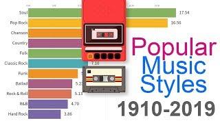 Most Popular Music Styles 1910 - 2019