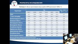 "ОЦЕНКА ВКЛАДА КРЕАТИВНЫХ ИНДУСТРИЙ В СОЦИАЛЬНО-ЭКОНОМИЧЕСКОЕ РАЗВИТИЕ РЕГИОНОВ СЗФО"