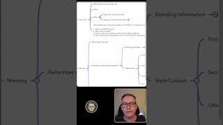 Temporary Chat + Memory Early Access for ChatGPT