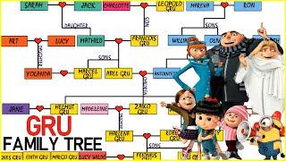 Despicable Me: The Gru Family Tree