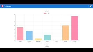 Chart.js with Angular Tutorial | 2019