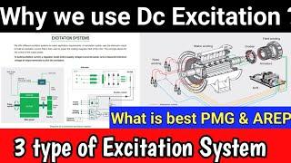 3 Types of Excitation System in Generators | Why DC excitation Used Instead of AC? Secret Revealed