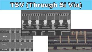 [Eng Sub] TSV (Through Silicon Via) - HBM, Silicon Interposer, CMOS Image Sensor, MEMS