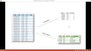 Grouping Data with Power Query