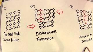 Strengthening by Strain Hardening