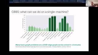 BID23 - Efficiently Processing Massive Graphs using Commodity Multicore Machines, Laxman Dhulipala