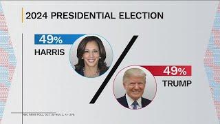 Final NBC national poll shows Harris, Trump tied + last-minute campaign stops in Georgia