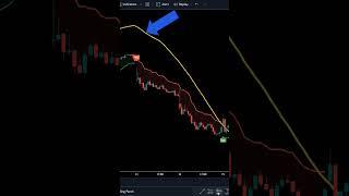 Easy to follow 15 Minute Scalping Strategy on Tradingview #tradingindicators #forex  #tradingsignals