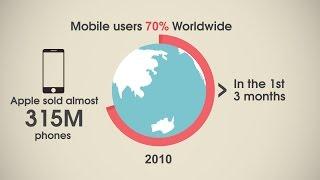 Mobile Infographics