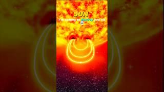 Earth's last hope against sun ️ #animation #universe #nasa