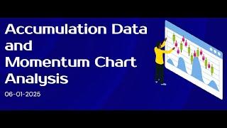 Accumulation Data and Momentum Chart analysis 06-01-2025