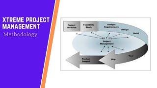 Xtreme Project Management