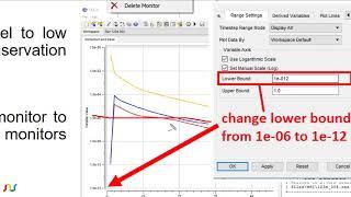 Solution monitors in CFX