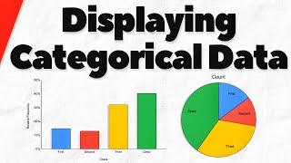 Bar Charts and Pie Charts for Categorical Data | Statistics