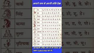 name के pahale अक्षर से जाने अपनी राशि | #rashifal #shorts #astrology #viralshorts